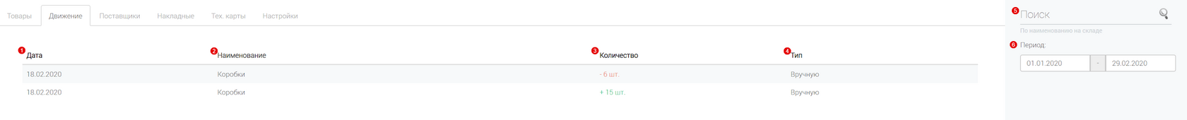 Вкладка «Движение» склада с пронумерованными элементами 1–6