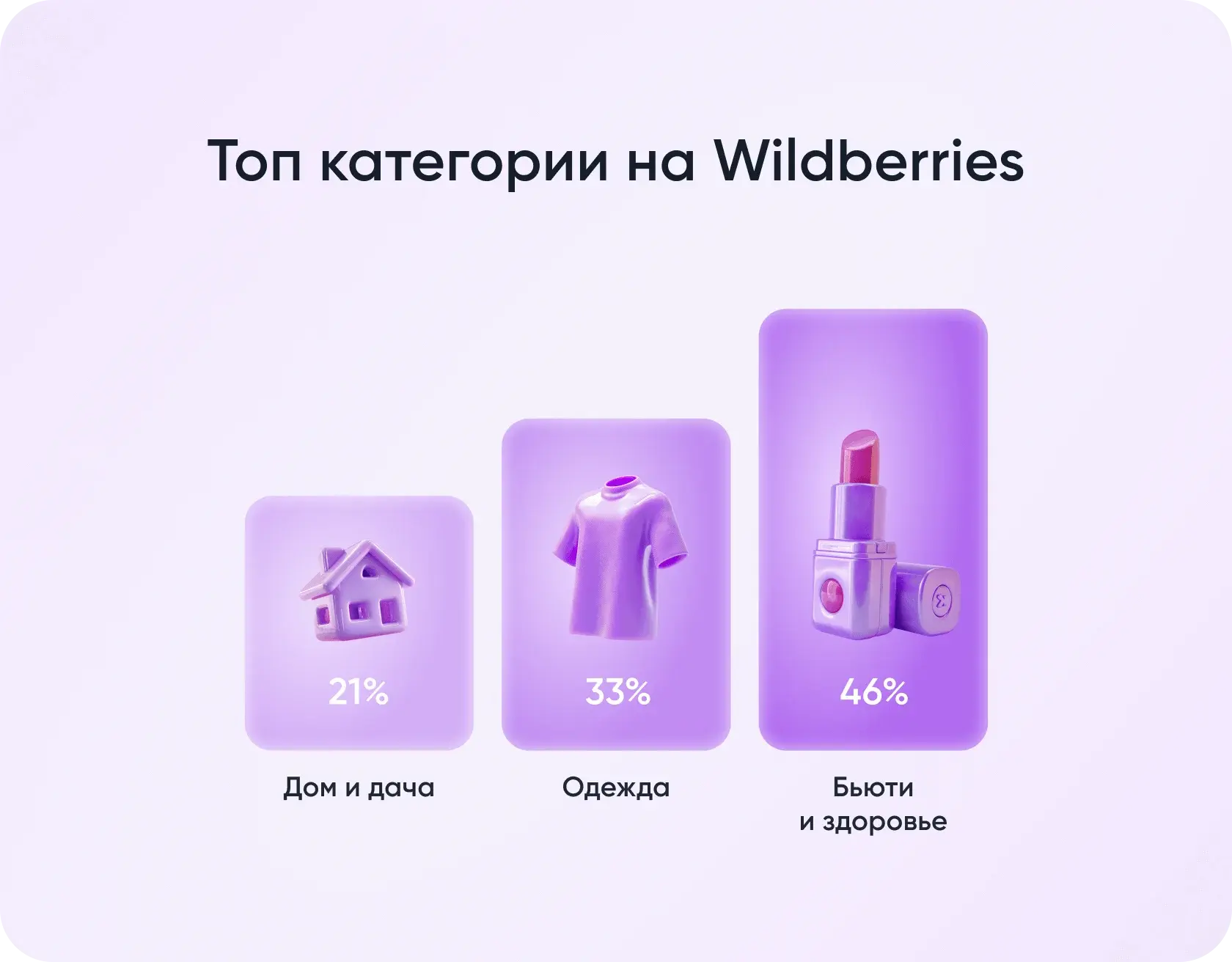  Данные о спросе на Wildberries от Moneyplace