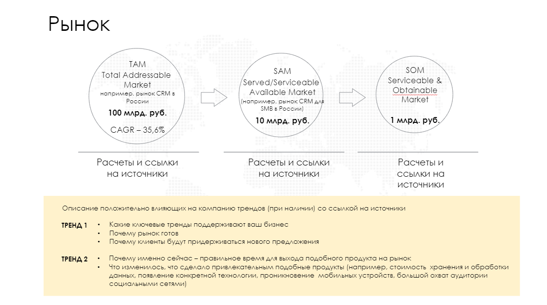 Там маркет. Tam Sam som расчет косметического рынка пример. Sam (served/serviceable available Market).