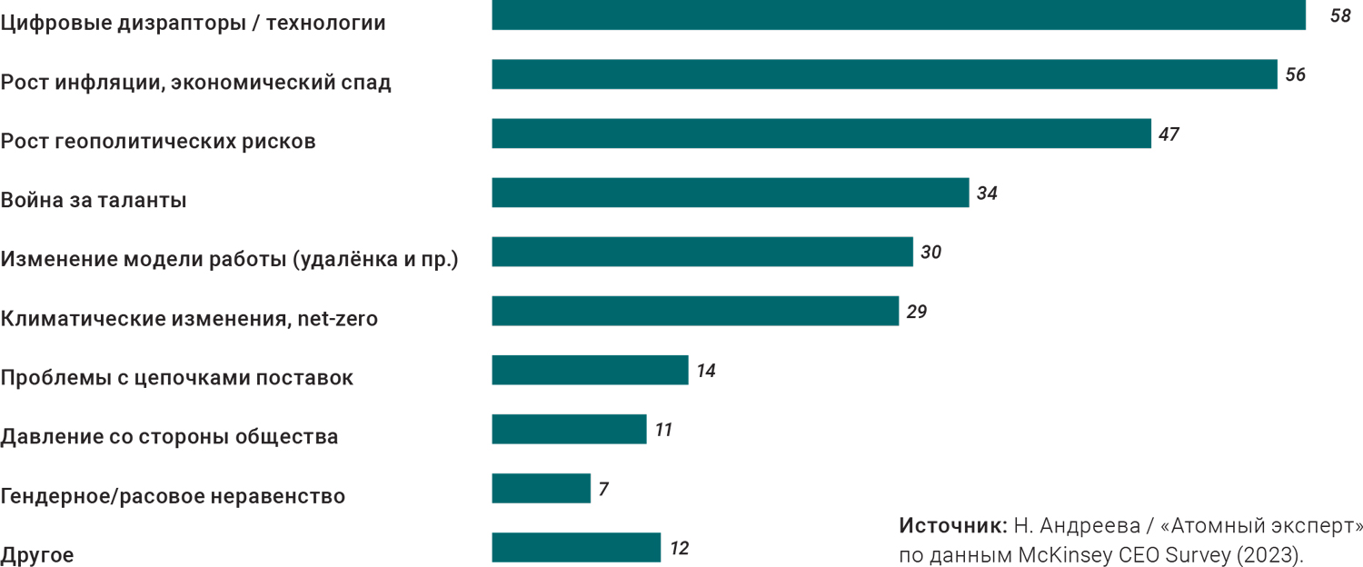 Трансформация во время чумы