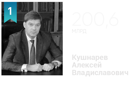 коршаков александр геннадьевич нижний тагил. богатые люди нижнего тагила. пинаев владислав мэр. кушнарев алексей владиславович. директор маоу нижний тагил.