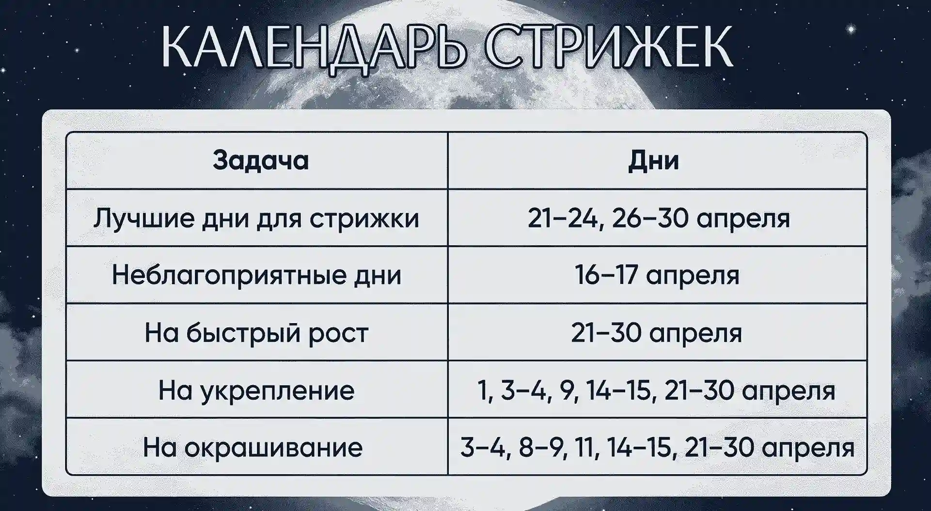 Календарь стрижек на апрель 2026 года с лучшими и неблагоприятными днями по лунному календарю