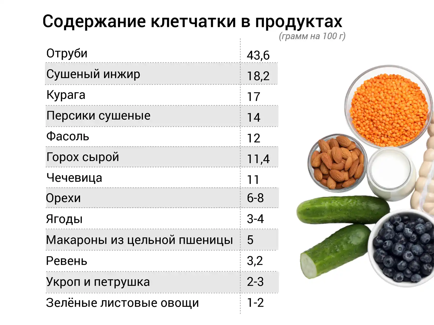 Клетчатка в каких продуктах при запоре