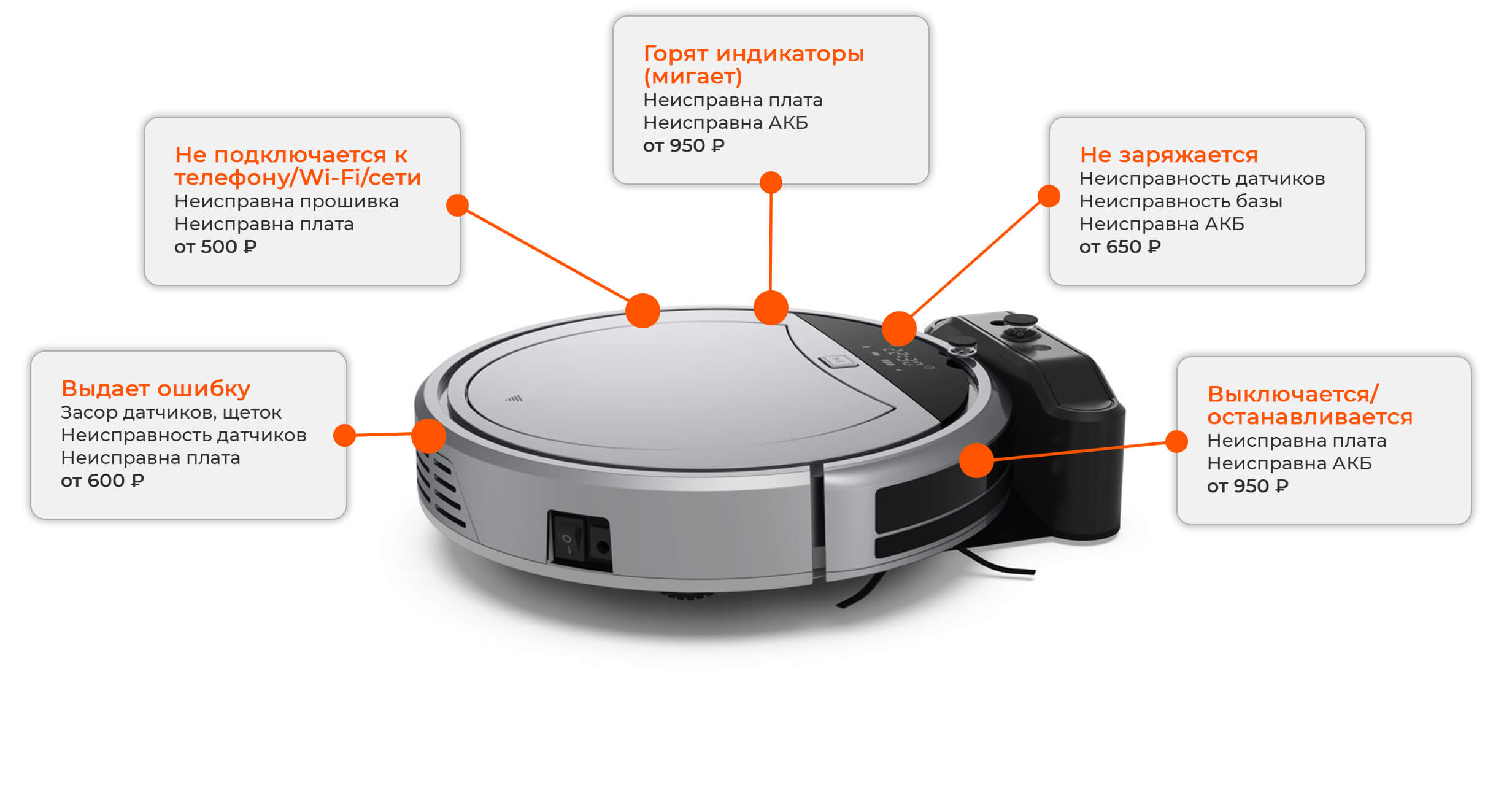 Функции робота пылесоса