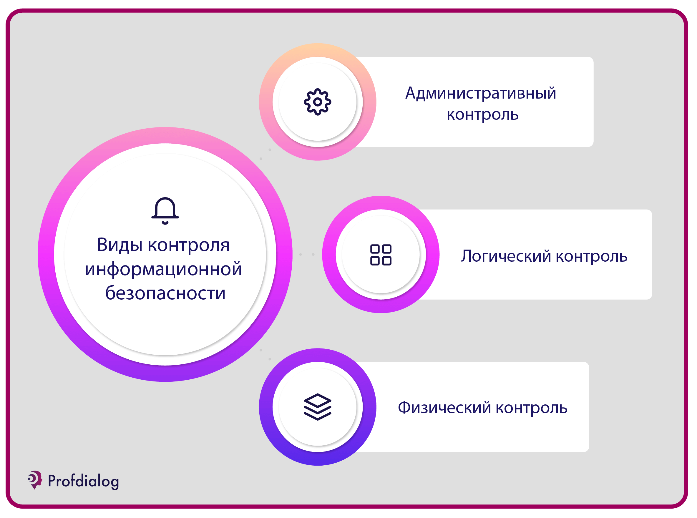 Информационная безопасность предприятия | Проф-Диалог