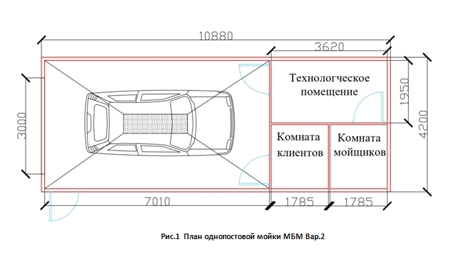 План трехпостовой мойки МБМ