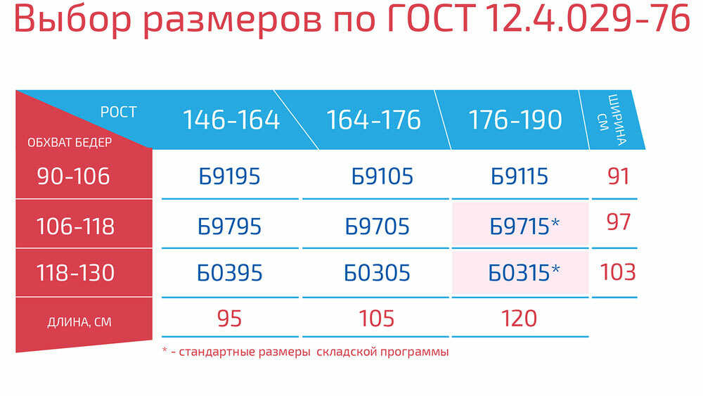 Таблица с выбором размеров фартуков АГРОСИЗ по ГОСТ 12.4.029