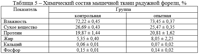 Химический состав мышечной ткани радужной форели, %