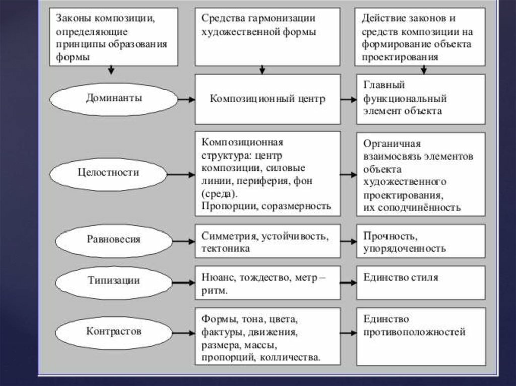 Основные Законы Композиции В Фотографии