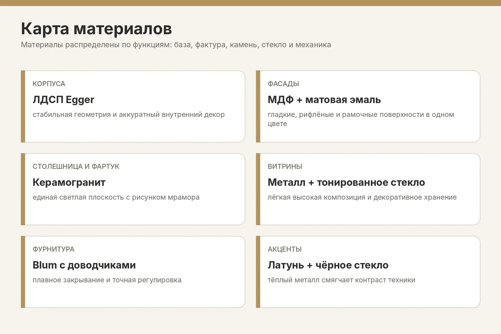 Карта материалов: ЛДСП Egger, МДФ в эмали, керамогранит, стекло, Blum и латунь.