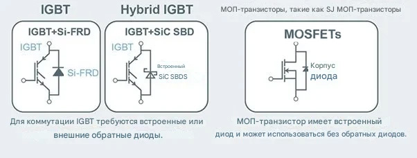 Сравнение конфигураций силовых устройств