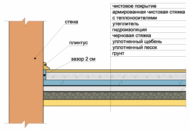 Пирог монтажа