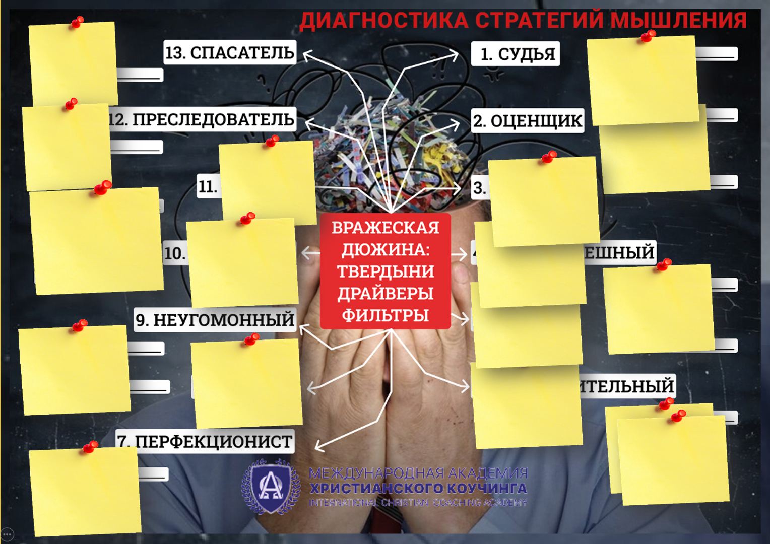 Стратегическое и системное мышление. Стратегии мышления. Стратегическое мышление продавца. Книги по мышлению. Книги по бизнес мышлению.