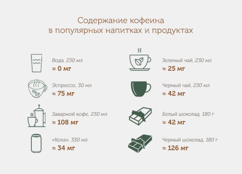 Кофеин в продуктах таблица