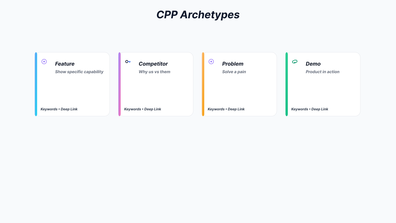 CPP Archetypes