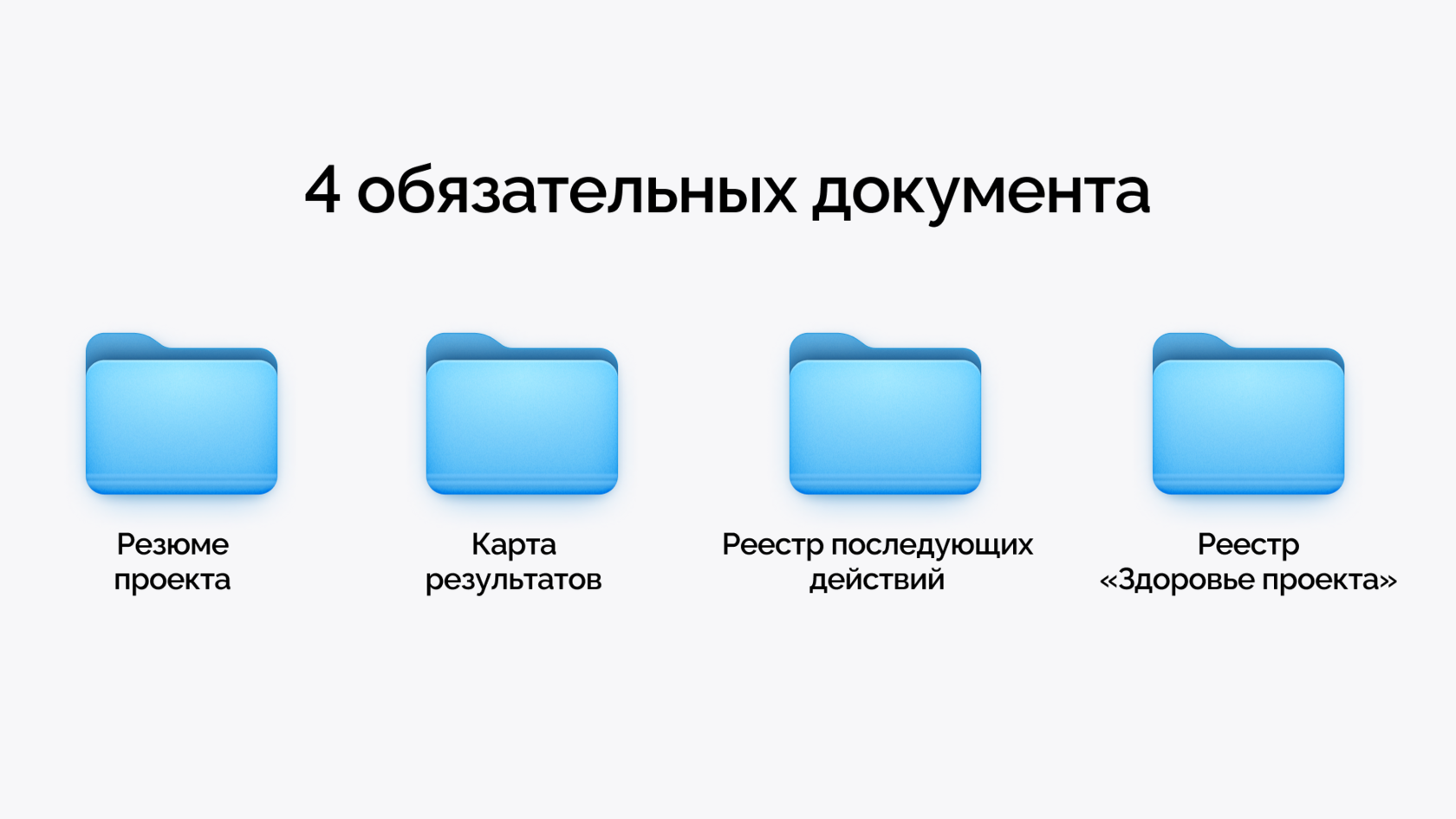 Что такое P3.express: всё о минималистичной методологии управления проектами