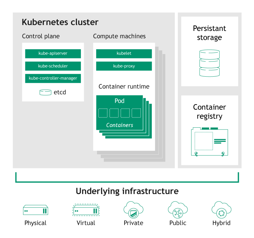 Как развернуть kubernetes локально windows