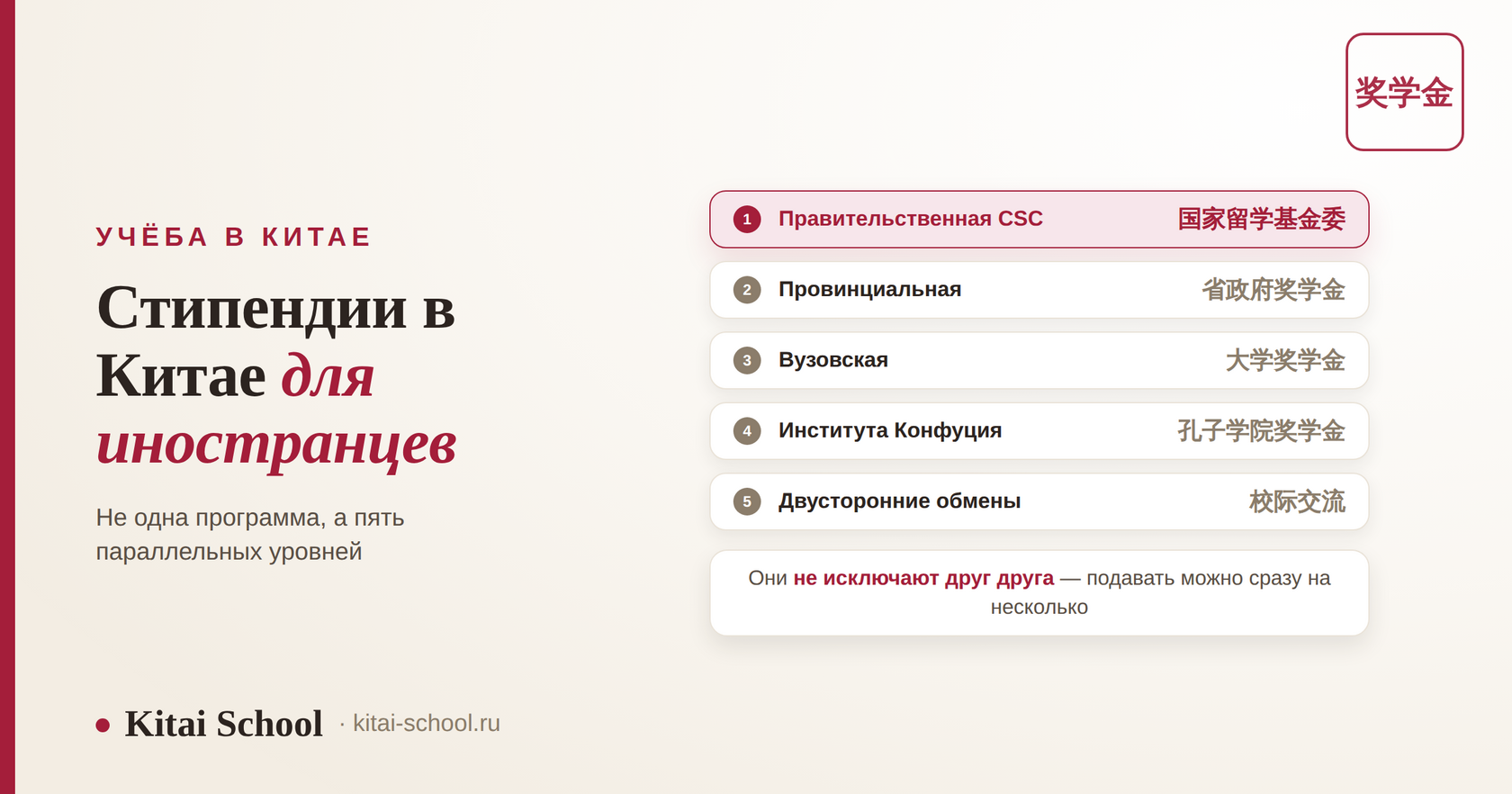 Стипендии в Китае для иностранцев: пять уровней системы поддержки