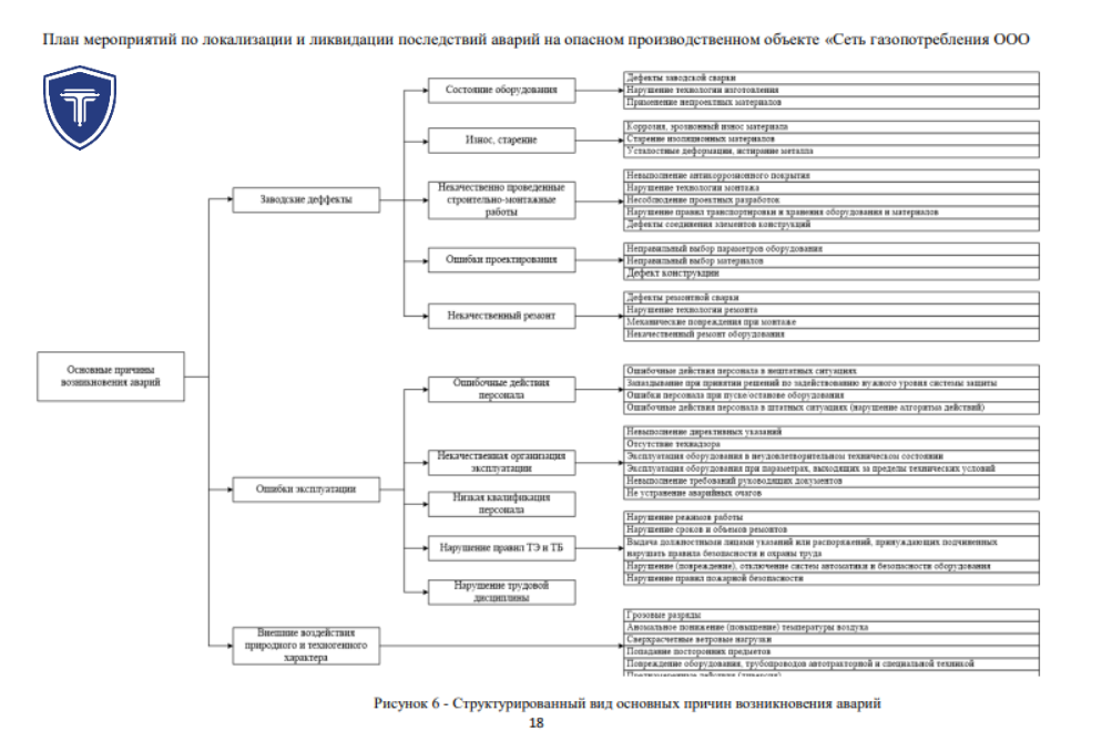План мероприятий по локализации и ликвидации аварий