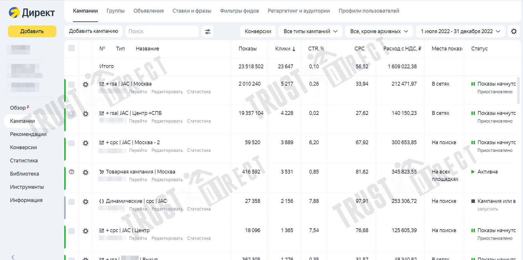 Настройка и аналитика контекстной рекламы в спецтехнике