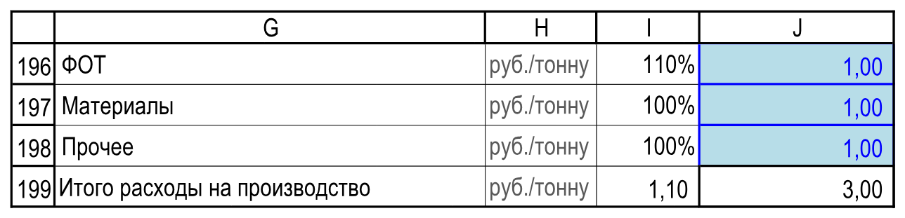 Сценарий 8: I196=1,1, I197=I198=1, агрегатный множитель I199=1,1. Исходные данные!G196:J199.