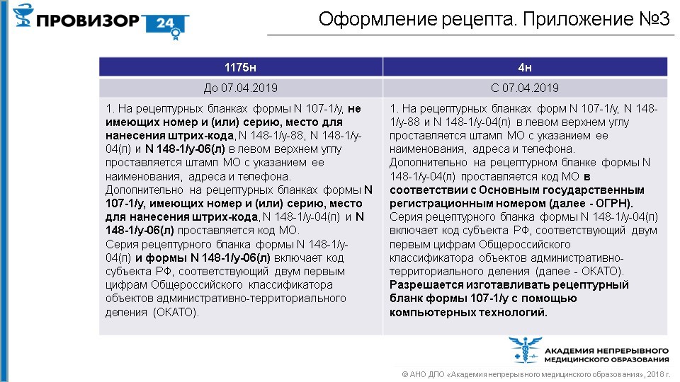 Рецепт хроническому больному образец