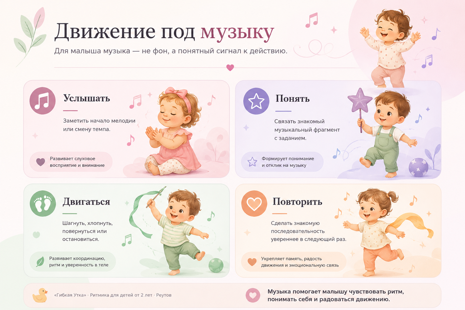 Как ребенок связывает музыку, сигнал и движение на занятии ритмикой