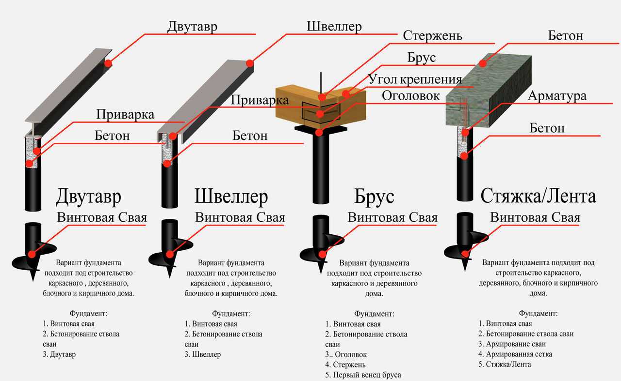 Цены на сваи СВ-76