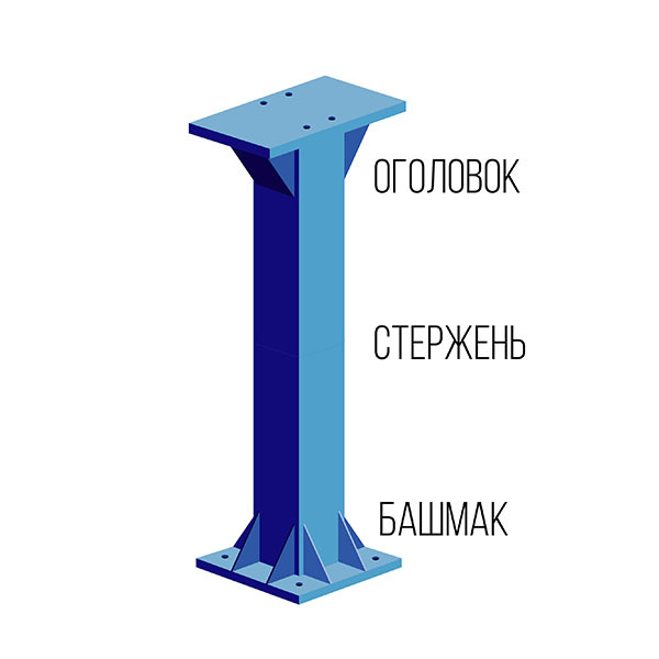 Изготовление металлических колонн — ООО "ПЗМ"