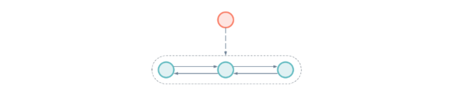 OKR Horizontal Alignment