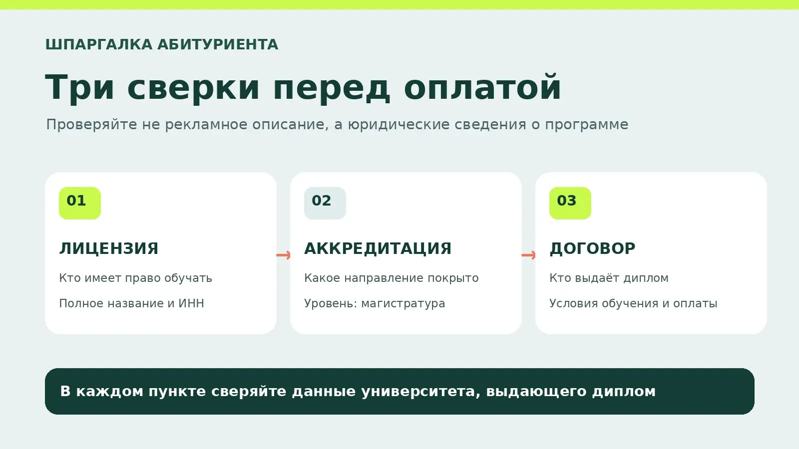 Инфографика: лицензия вуза, государственная аккредитация магистратуры, договор с университетом
