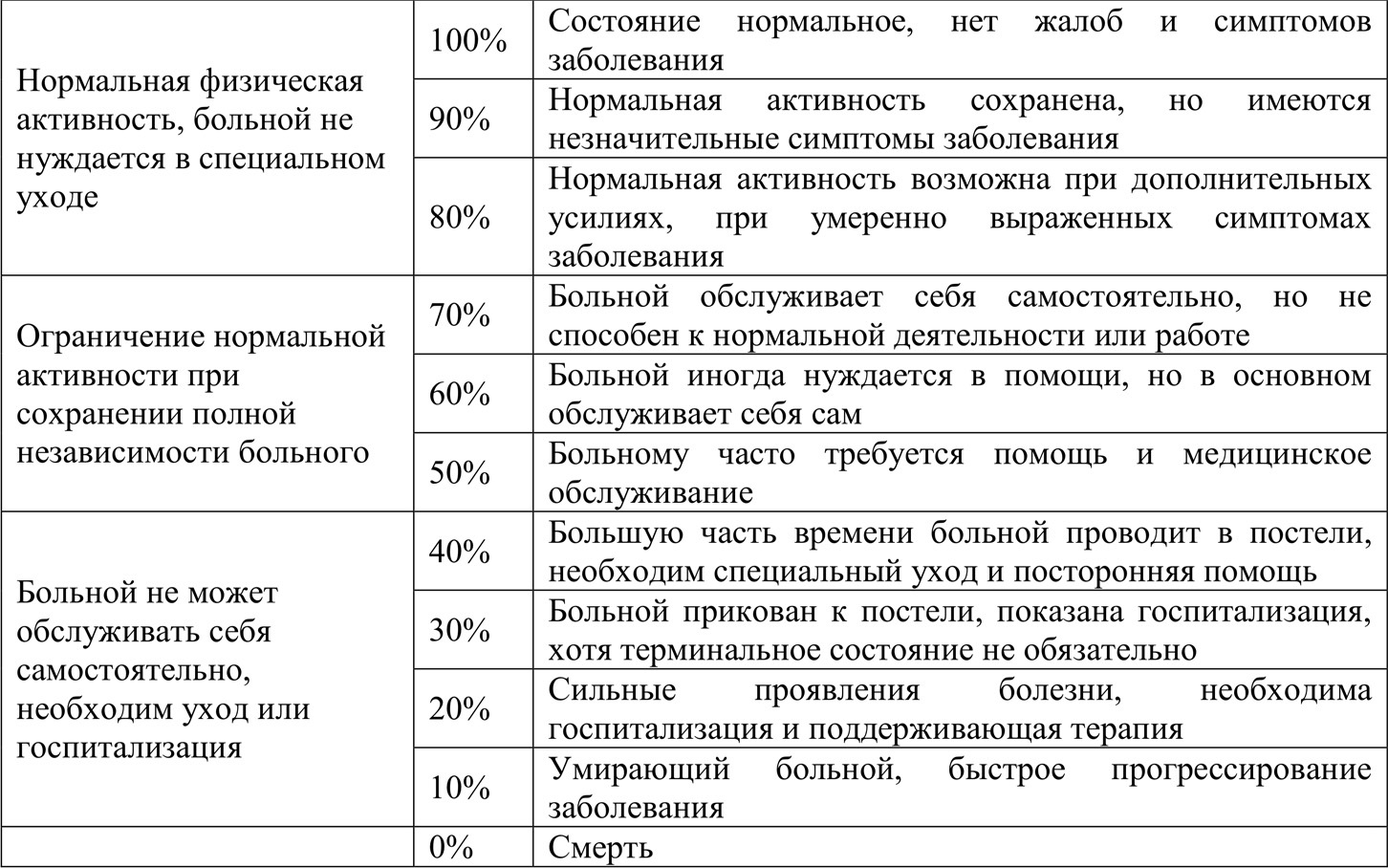 Первичная лимфома ЦНС - Диагностика и лечение