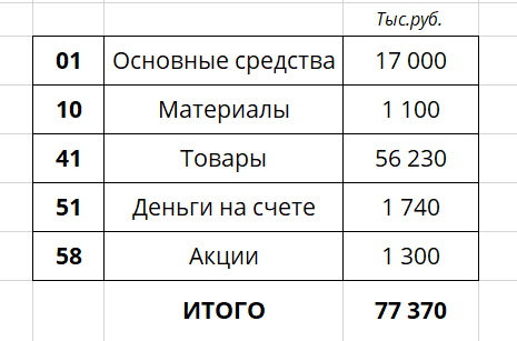 На каком счете отражается товар для перепродажи в 1с