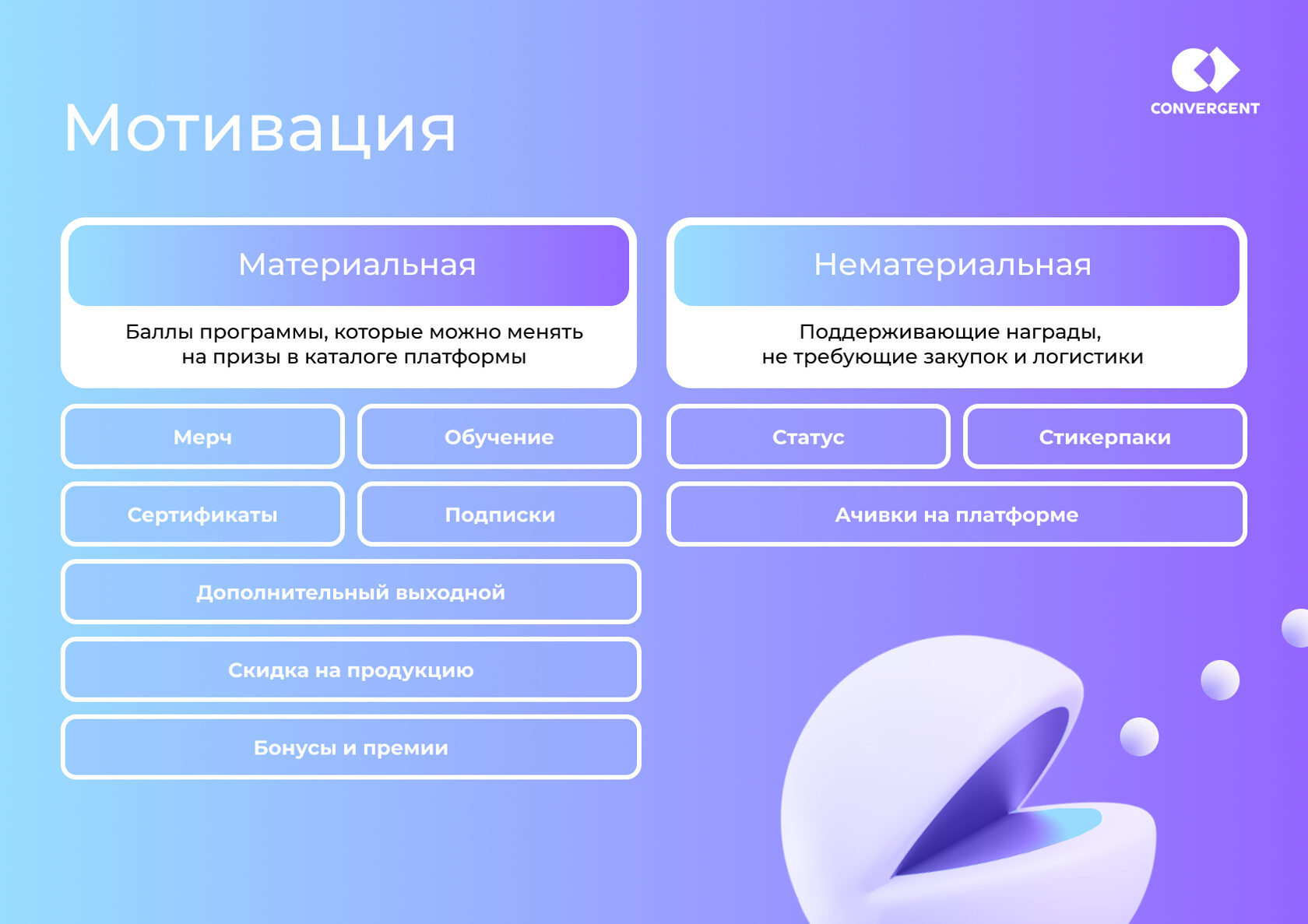 Сравнение артефактов (чем можно мотивировать) материальной и нематериальной мотивации