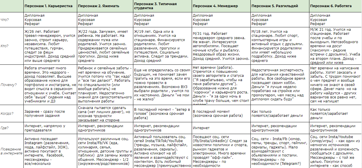 Кейс арбитраж на курсовых работах