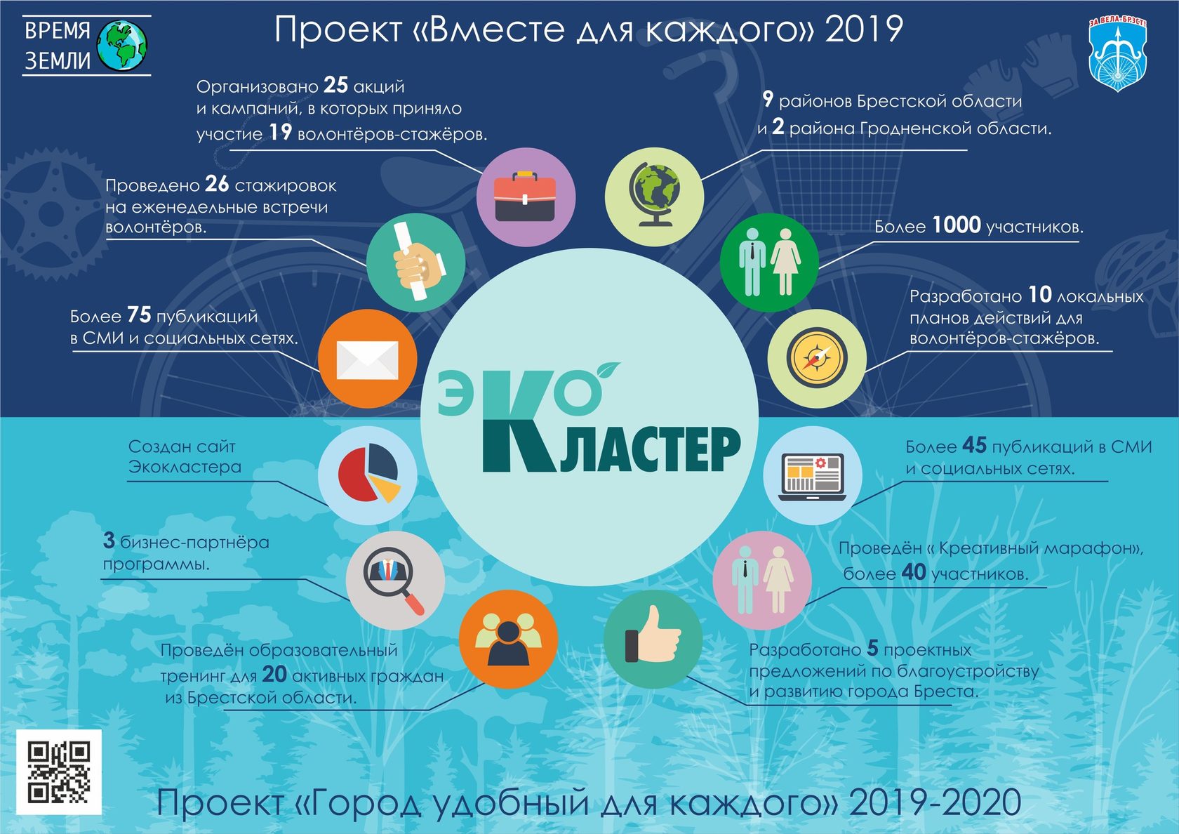 Вместе 2019. Подведение итогов инфографика. Экокластер. Инфографика для подведения итогов отдела. Презентация Экокластера.