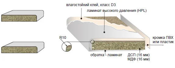 Пластик на основе мдф