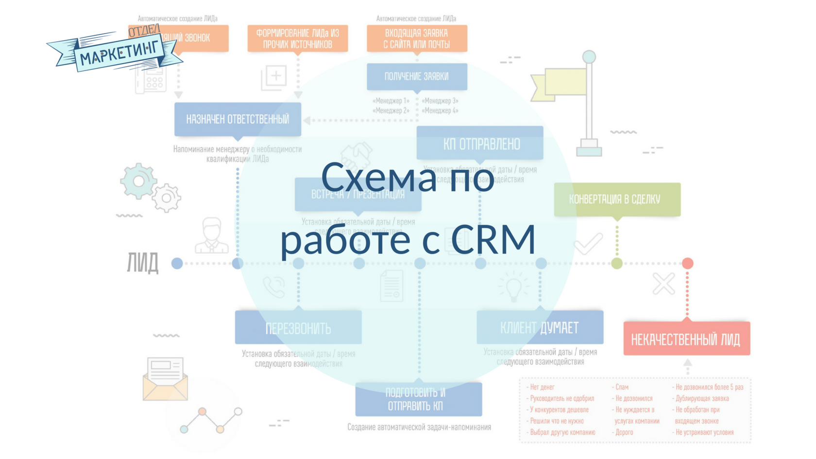 Схема продаж на авито