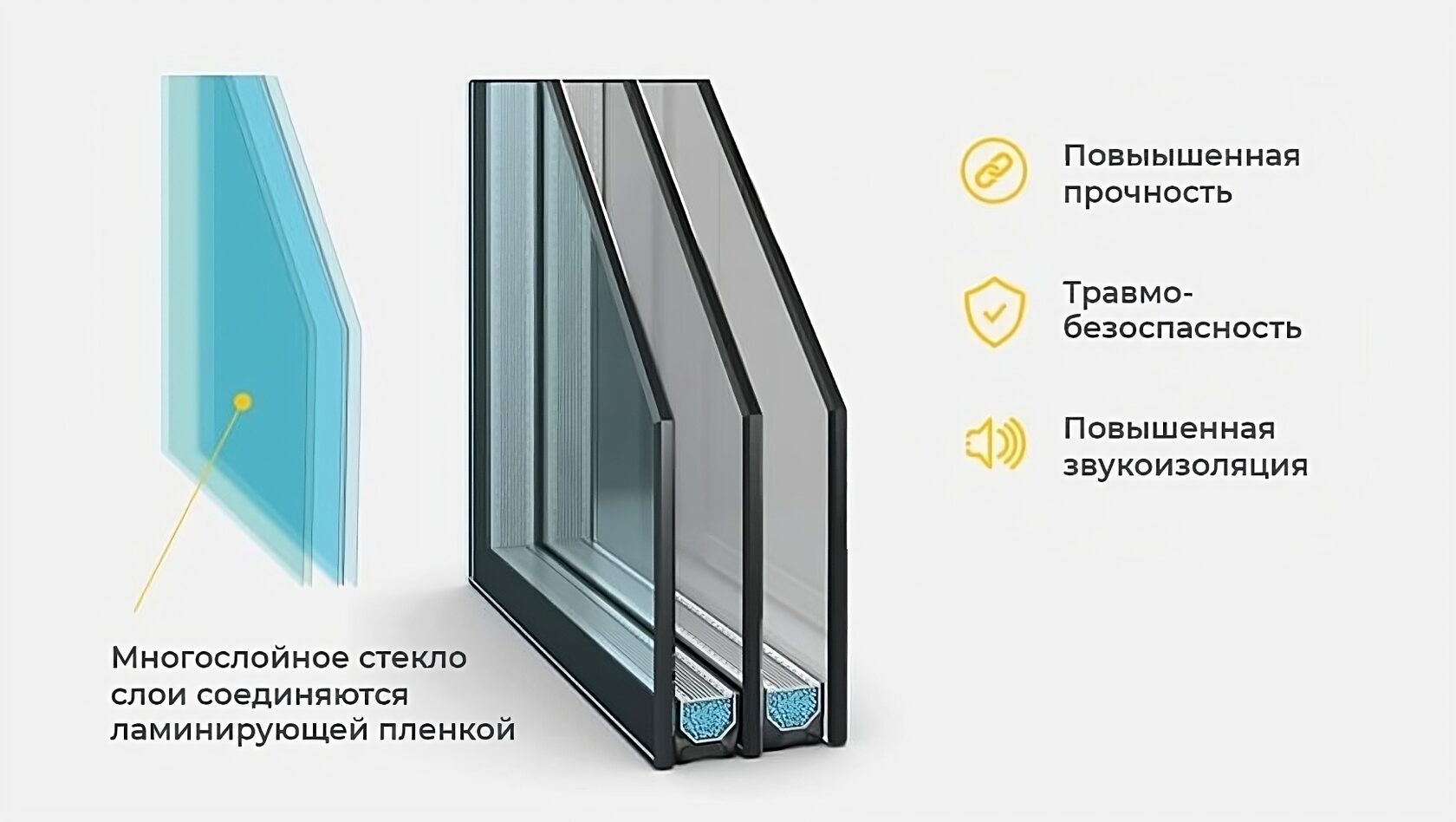 Однокамерный стеклопакет триплекс