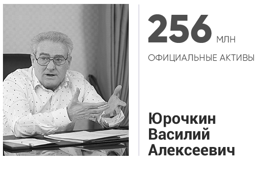 100 богатых людей челябинска. 100 богатых челябинска. 100 богатых людей челябинска. Список самых богатых людей челябинска. Спецвыпуск журнала форбс.