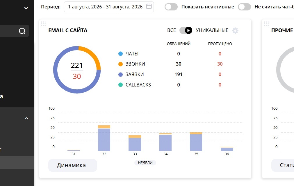 Динамика обращений с сайта B2B-завода по неделям после возвращения трекинга