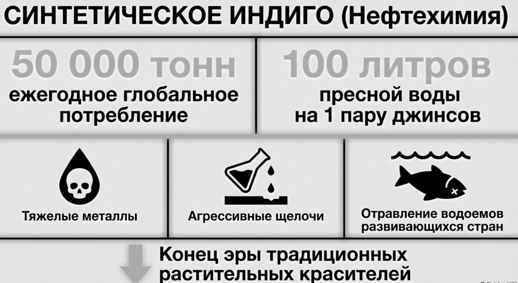 Экология моды: Темная сторона синего цвета