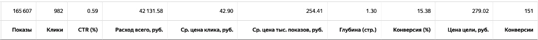 Кампания РСЯ только с видео