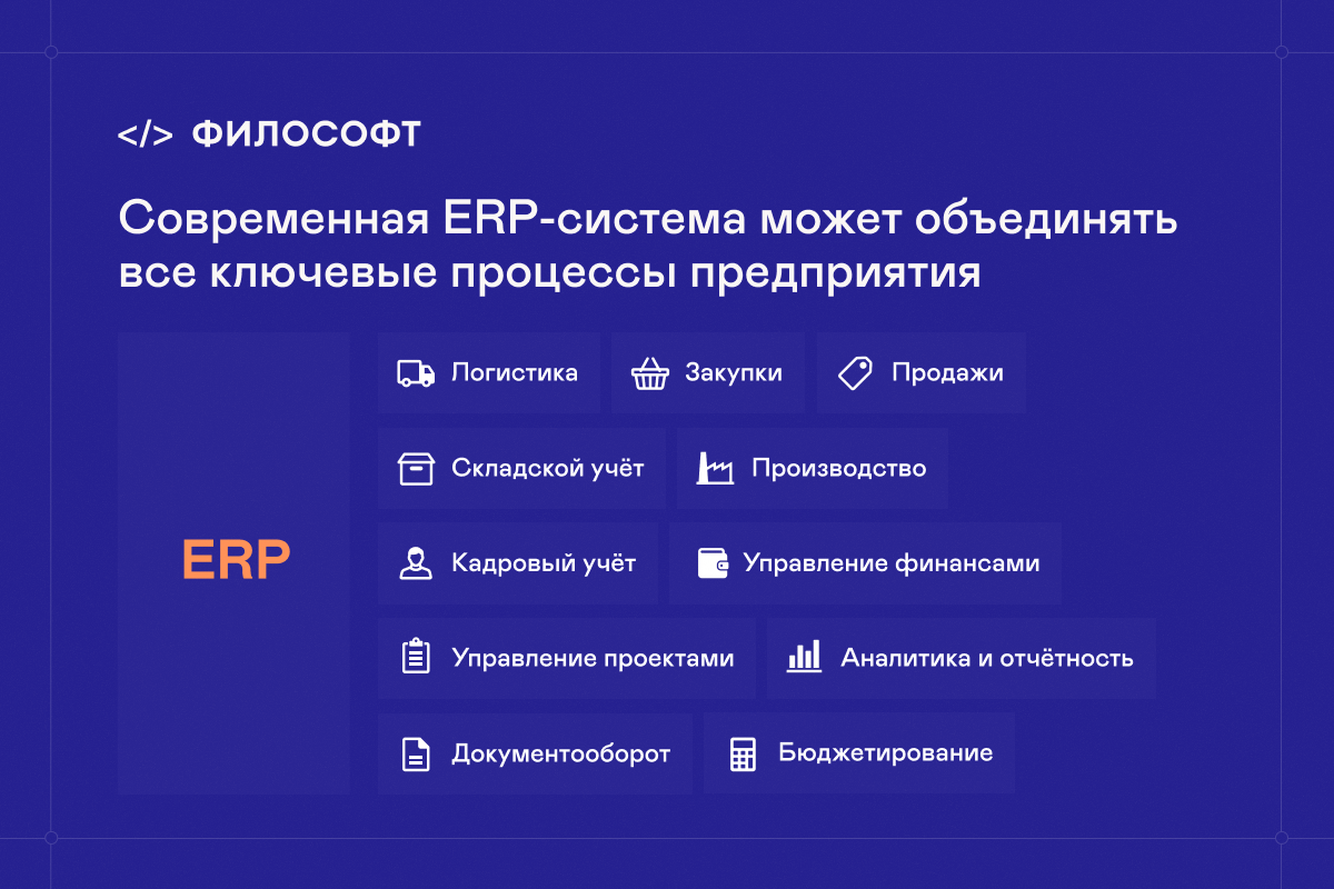 Система планирования ресурсов предприятия