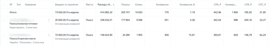 Поисковые кампании в отдельном кабинете