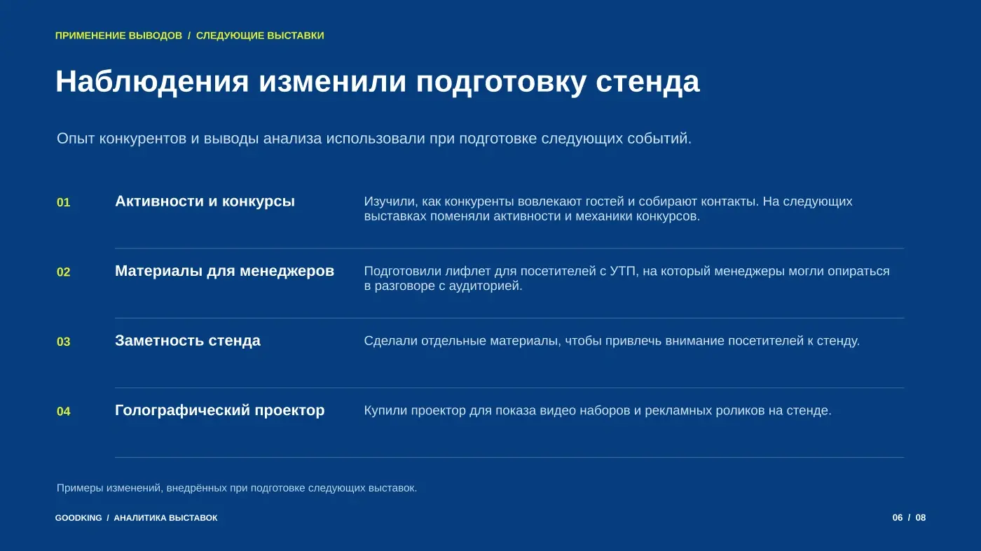 Решения для следующих выставок: обновлённые активности и конкурсы, лифлет с УТП, материалы стенда и голографический проектор
