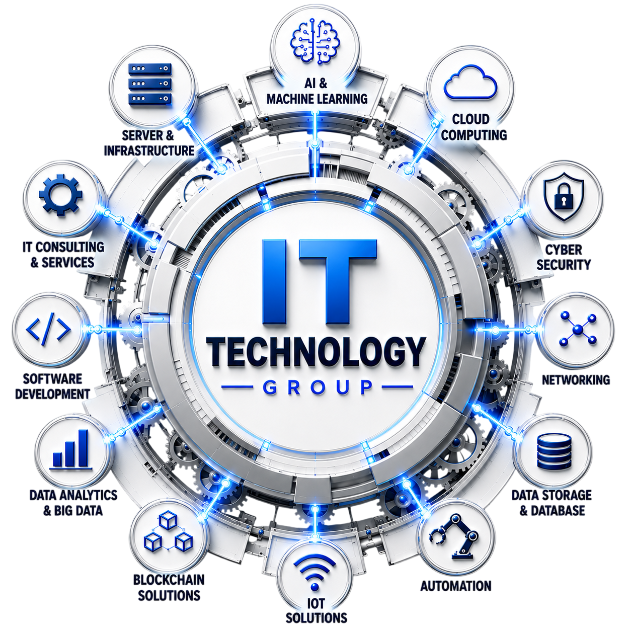 IT Technology Group