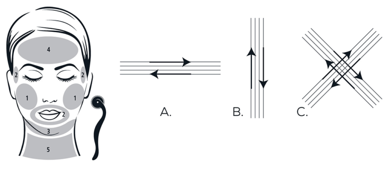 Схема массажа роликом для лица