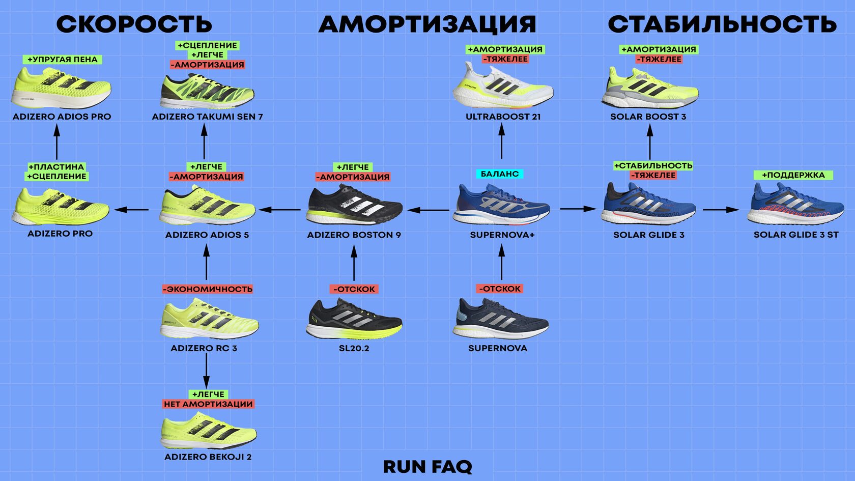 Adidas adizero outlet 9