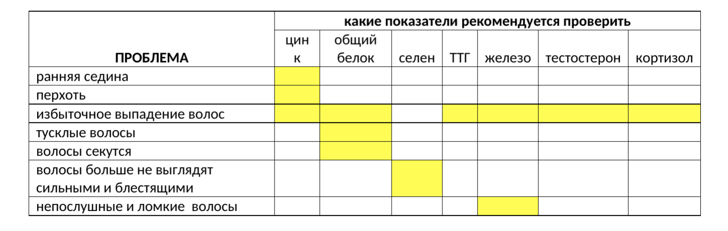 Очаговая алопеция - причины возникновения и лечение